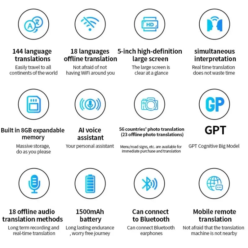 AI Voice Photo Translator