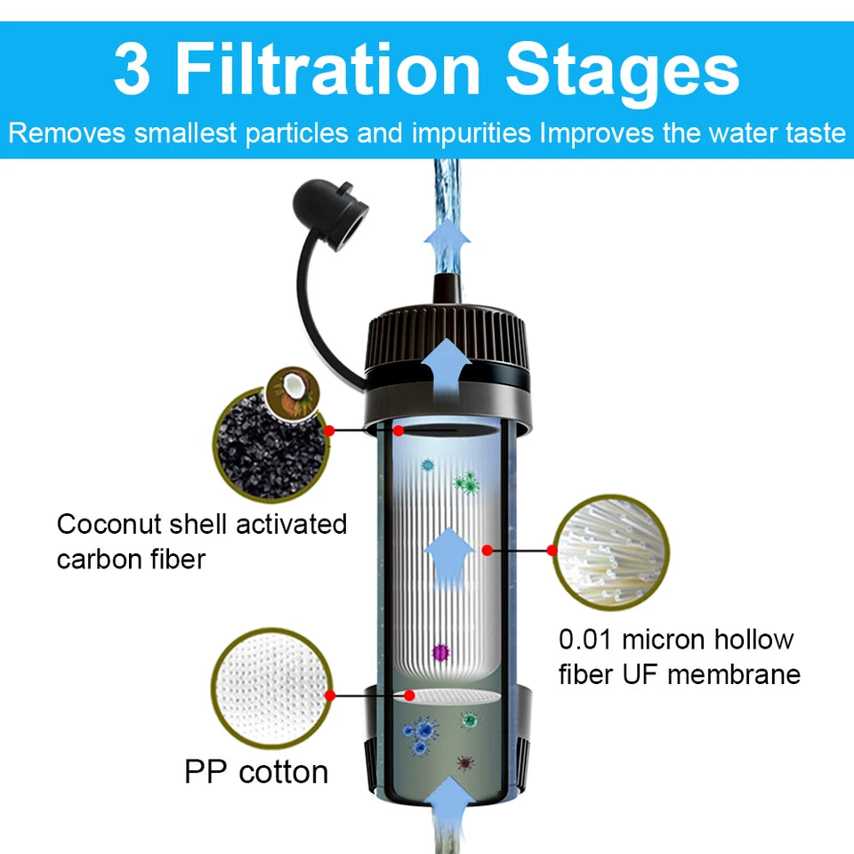 Portable Water Filter Straw